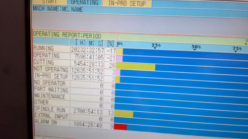 Okuma Macturn 350W 1S-1500, CNC Lathe For Sale, used CNC Lathe , CNC Lathe, CNC Turning