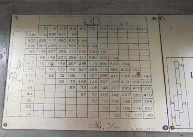 240" Lathe with Inch and Metric Threading, Big Dainichi Engine Lathe, Japan Made Engine Lathe, 30" Swing x 240" Lathe