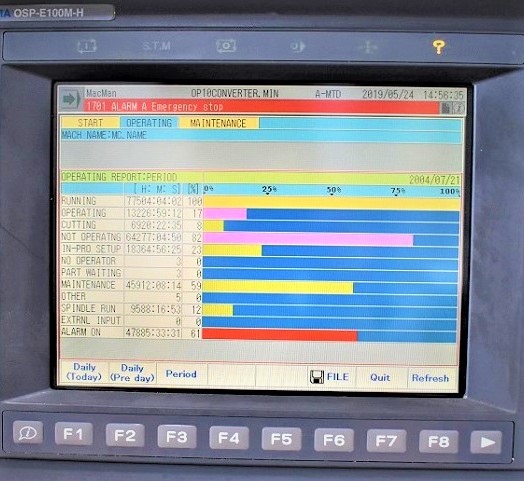 Okuma MU 400VA 5-Axis CNC Vertical Mill, Okuma 400 5 Axis CNC Vertical Mill, Okuma 5 Axis Trunnion Style CNC Vertical Machining Center, 15" 5 Axis CNC Vertical Mill For Sale